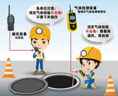 焦作有限空间操作说明